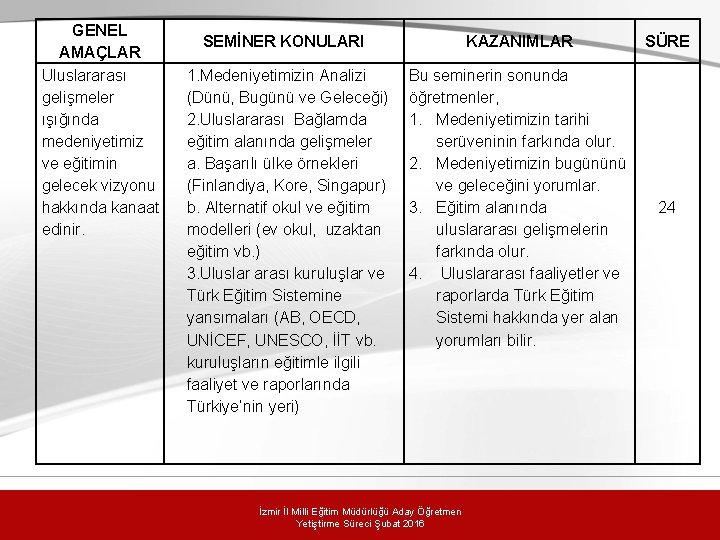 GENEL AMAÇLAR Uluslararası gelişmeler ışığında medeniyetimiz ve eğitimin gelecek vizyonu hakkında kanaat edinir. SEMİNER