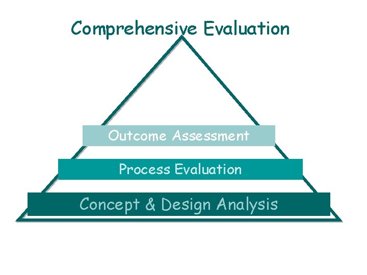 Comprehensive Evaluation Outcome Assessment Process Evaluation Concept & Design Analysis 