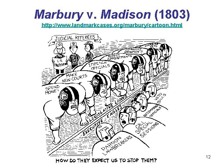 Marbury v. Madison (1803) http: //www. landmarkcases. org/marbury/cartoon. html 12 