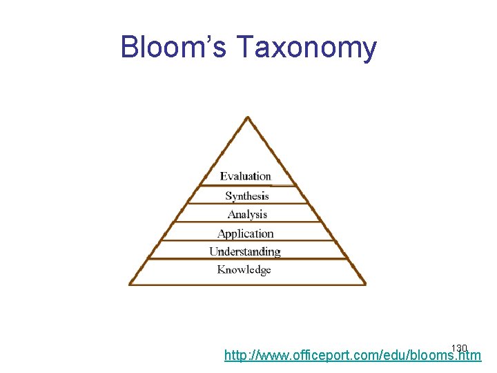 Bloom’s Taxonomy 130 http: //www. officeport. com/edu/blooms. htm 