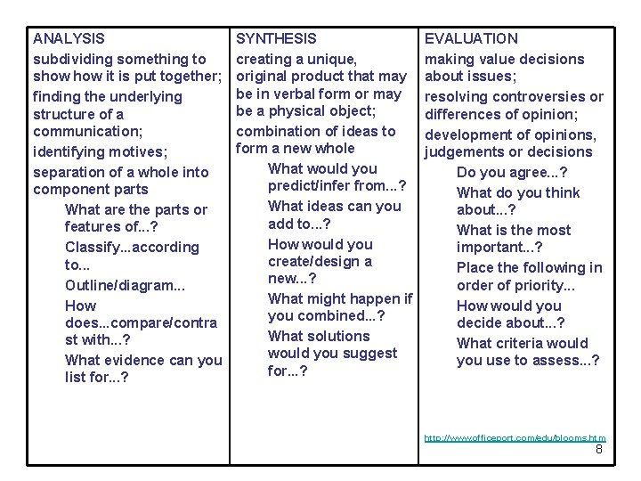 ANALYSIS subdividing something to show it is put together; finding the underlying structure of