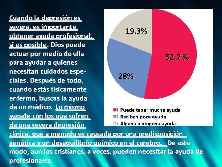 Cuando la depresión es severa, es importante 19. 3% obtener ayuda profesional, si es Cuando la depresión es severa, es importante 19. 3% obtener ayuda profesional, si es