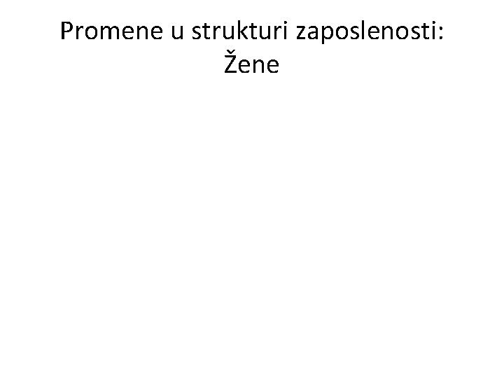 Promene u strukturi zaposlenosti: Žene 