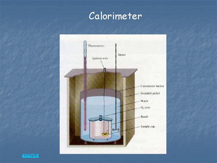 Calorimeter source 