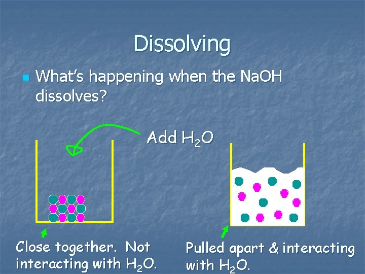 Dissolving n What’s happening when the Na. OH dissolves? Add H 2 O Close