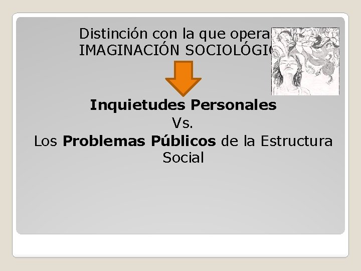 Distinción con la que opera la IMAGINACIÓN SOCIOLÓGICA Inquietudes Personales Vs. Los Problemas Públicos Distinción con la que opera la IMAGINACIÓN SOCIOLÓGICA Inquietudes Personales Vs. Los Problemas Públicos