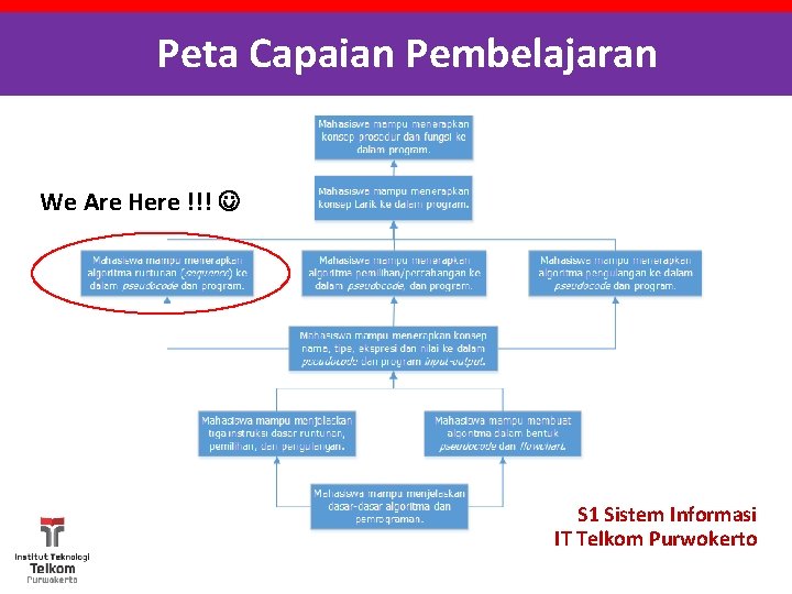 Peta Capaian Pembelajaran We Are Here !!! S 1 Sistem Informasi IT Telkom Purwokerto