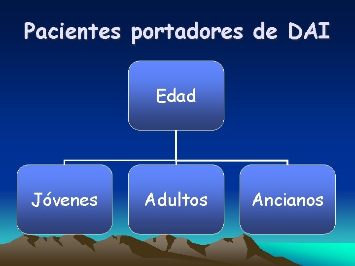 Pacientes portadores de DAI Edad Jóvenes Adultos Ancianos 