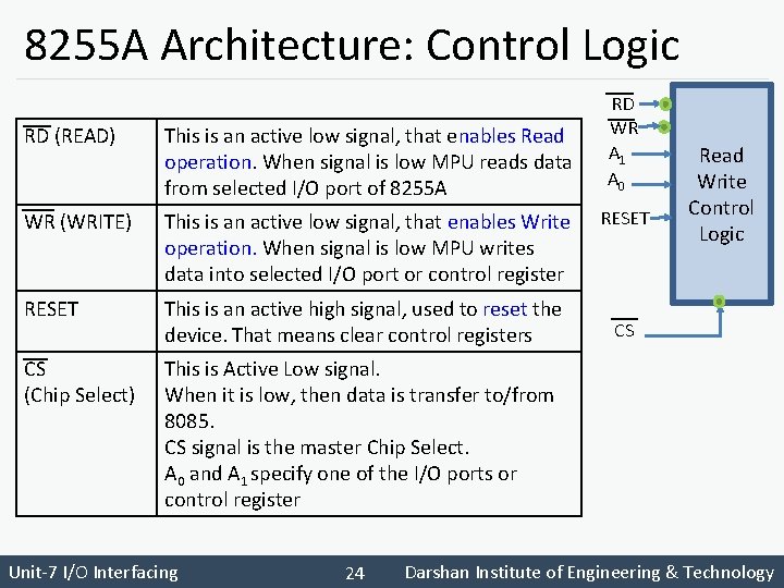 8255 A Architecture: Control Logic RD (READ) This is an active low signal, that