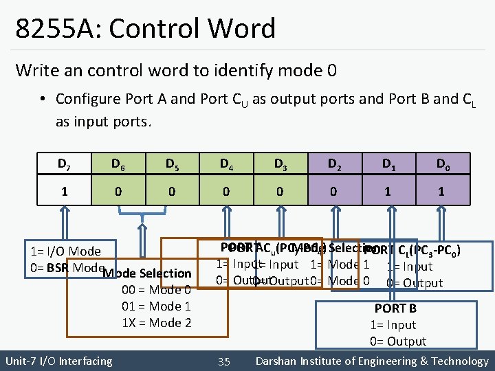 8255 A: Control Word Write an control word to identify mode 0 • Configure