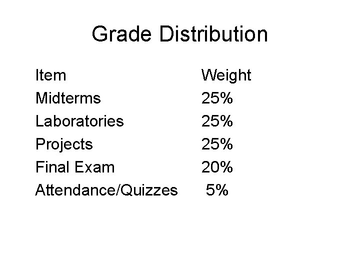 Grade Distribution Item Midterms Laboratories Projects Final Exam Attendance/Quizzes Weight 25% 25% 20% 5%