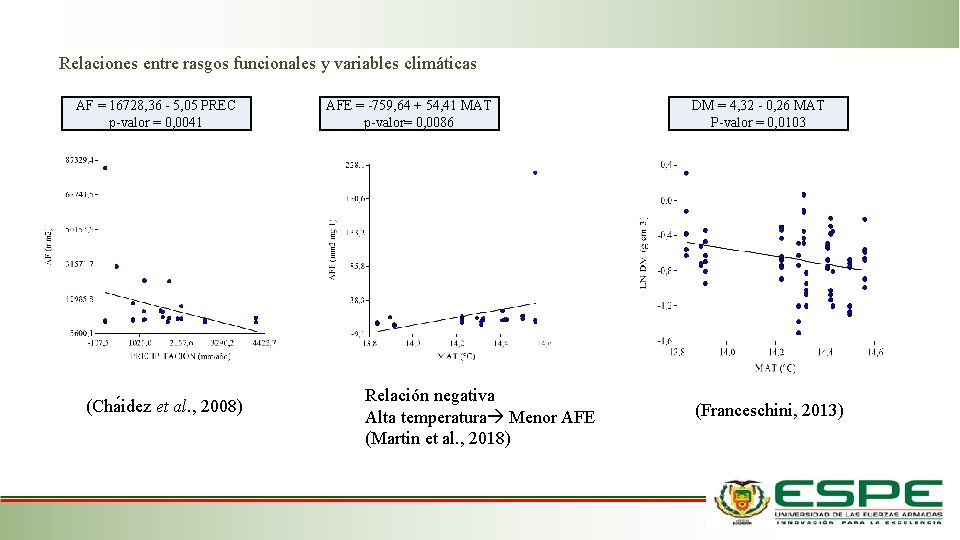Relaciones entre rasgos funcionales y variables climáticas AF = 16728, 36 - 5, 05 Relaciones entre rasgos funcionales y variables climáticas AF = 16728, 36 - 5, 05