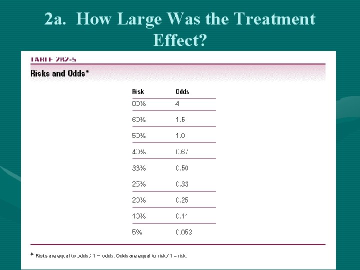 2 a. How Large Was the Treatment Effect? 
