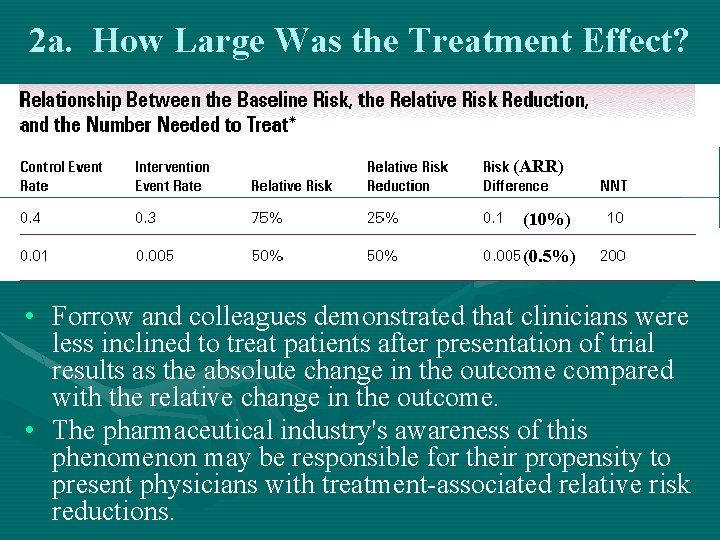 2 a. How Large Was the Treatment Effect? (ARR) (10%) (0. 5%) • Forrow