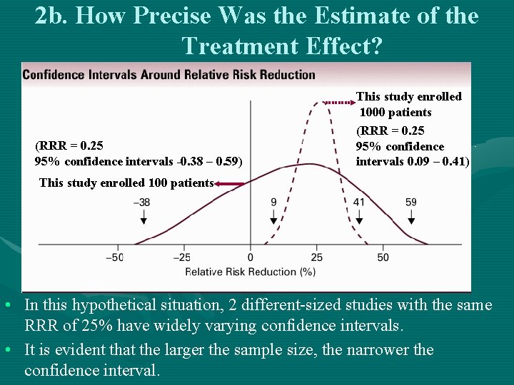 2 b. How Precise Was the Estimate of the Treatment Effect? (RRR = 0.