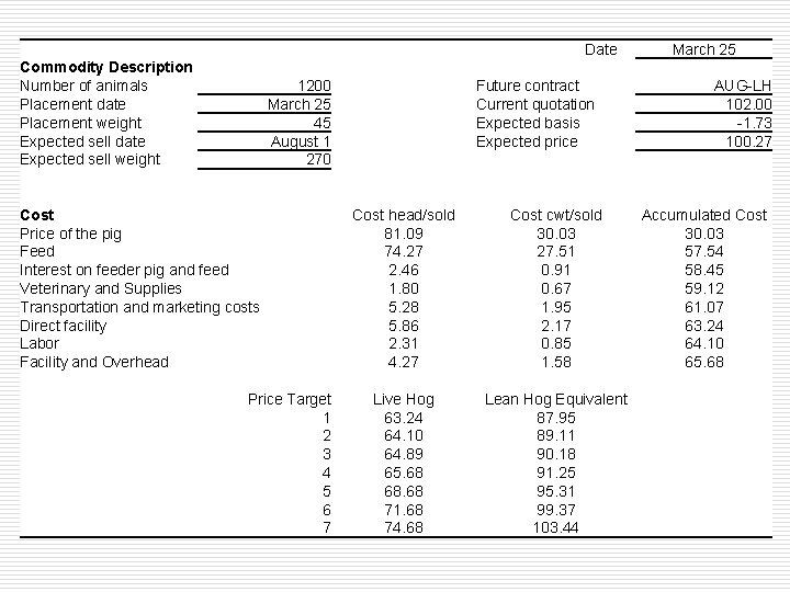 Date Commodity Description Number of animals Placement date Placement weight Expected sell date Expected