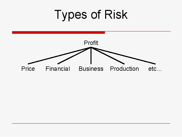 Types of Risk Profit Price Financial Business Production etc… 