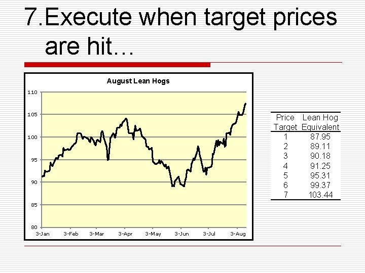 7. Execute when target prices are hit… August Lean Hogs 110 105 Price Lean