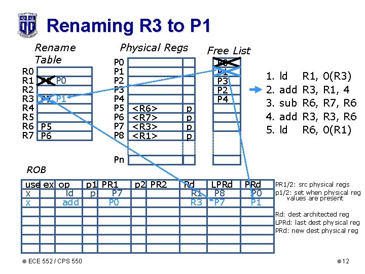 Renaming R 3 to P 1 R 0 R 1 R 2 R 3 Renaming R 3 to P 1 R 0 R 1 R 2 R 3