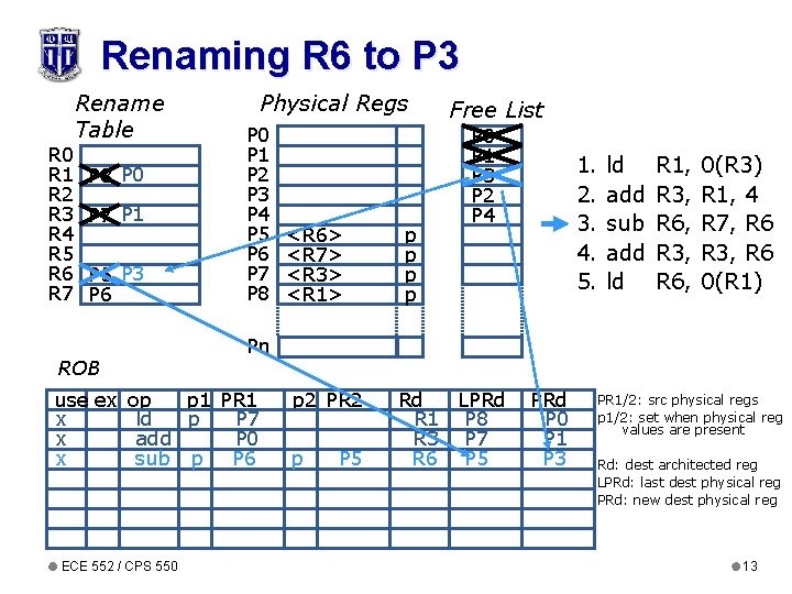 Renaming R 6 to P 3 R 0 R 1 R 2 R 3 Renaming R 6 to P 3 R 0 R 1 R 2 R 3