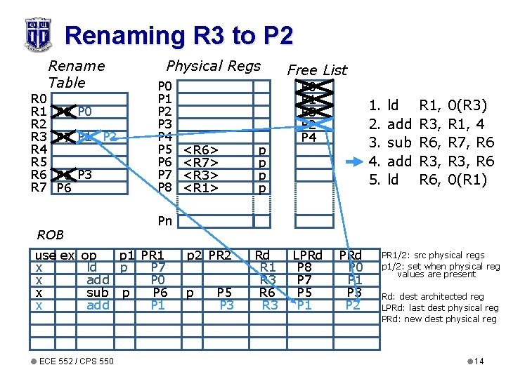 Renaming R 3 to P 2 R 0 R 1 R 2 R 3 Renaming R 3 to P 2 R 0 R 1 R 2 R 3