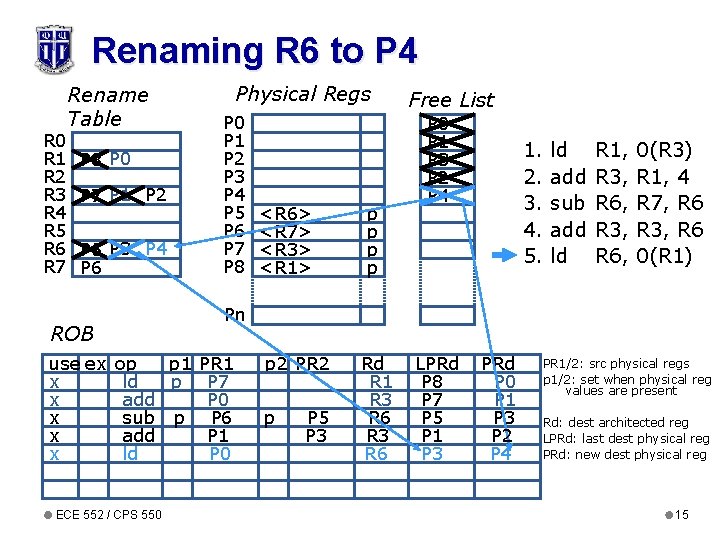 Renaming R 6 to P 4 R 0 R 1 R 2 R 3 Renaming R 6 to P 4 R 0 R 1 R 2 R 3