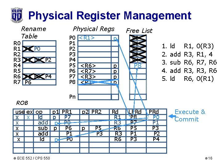 Physical Register Management R 0 R 1 R 2 R 3 R 4 R Physical Register Management R 0 R 1 R 2 R 3 R 4 R