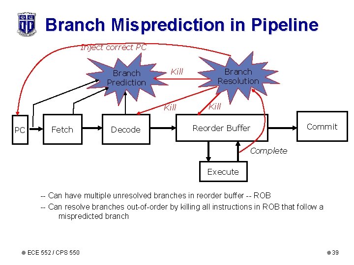 Branch Misprediction in Pipeline Inject correct PC Branch Prediction Kill PC Fetch Decode Branch Branch Misprediction in Pipeline Inject correct PC Branch Prediction Kill PC Fetch Decode Branch
