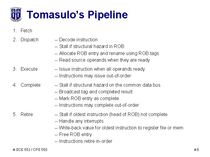 Tomasulo’s Pipeline 1. Fetch 2. Dispatch -- Decode instruction -- Stall if structural hazard Tomasulo’s Pipeline 1. Fetch 2. Dispatch -- Decode instruction -- Stall if structural hazard