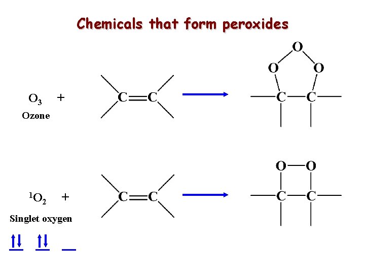 Chemicals that form peroxides O 3 + Ozone 1 O 2 + Singlet oxygen Chemicals that form peroxides O 3 + Ozone 1 O 2 + Singlet oxygen