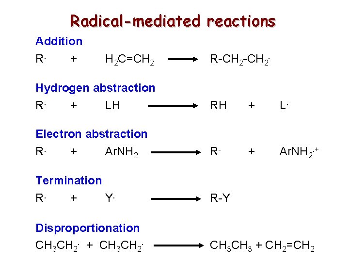 Radical-mediated reactions Addition R. + H 2 C=CH 2 Hydrogen abstraction R. + LH Radical-mediated reactions Addition R. + H 2 C=CH 2 Hydrogen abstraction R. + LH
