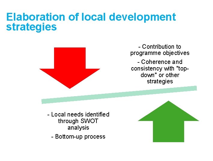 Elaboration of local development strategies - Contribution to programme objectives - Coherence and consistency
