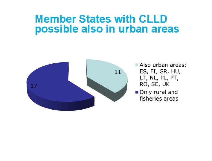 Member States with CLLD possible also in urban areas 