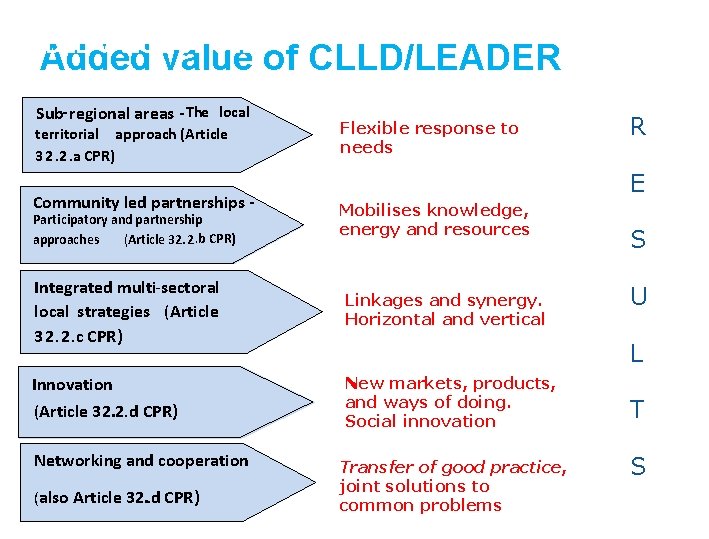 ADDED VALUE OF CLLD Added value of CLLD/LEADER Sub- regional areas - The local