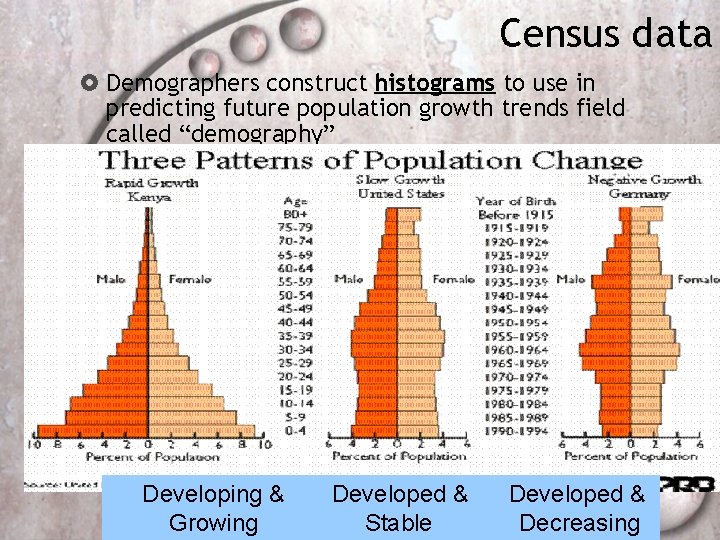 Census data Demographers construct histograms to use in predicting future population growth trends field