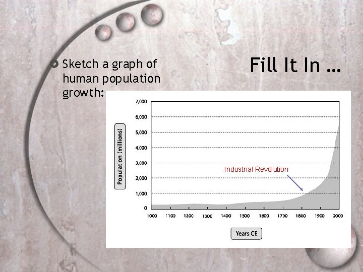  Sketch a graph of human population growth: Fill It In … Industrial Revolution