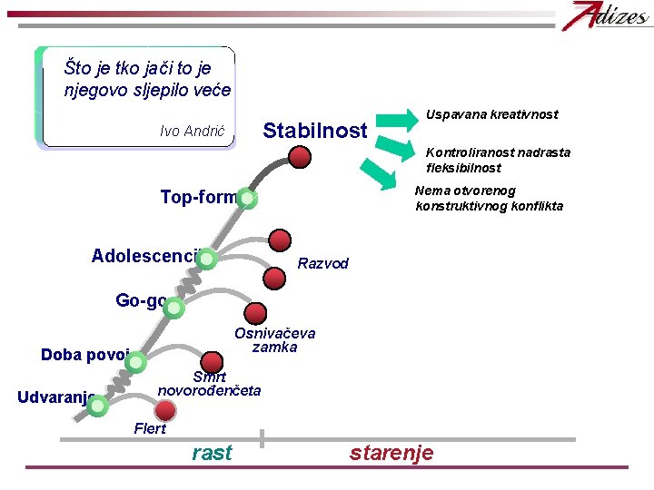 Što je tko jači to je njegovo sljepilo veće Stabilnost Ivo Andrić Uspavana kreativnost