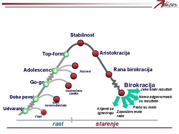 Stabilnost Aristokracija Top-forma Adolescencija Razvod Rana birokracija Go-go Birokracija Doba povoja Smrt novorođenčeta Udvaranje Stabilnost Aristokracija Top-forma Adolescencija Razvod Rana birokracija Go-go Birokracija Doba povoja Smrt novorođenčeta Udvaranje