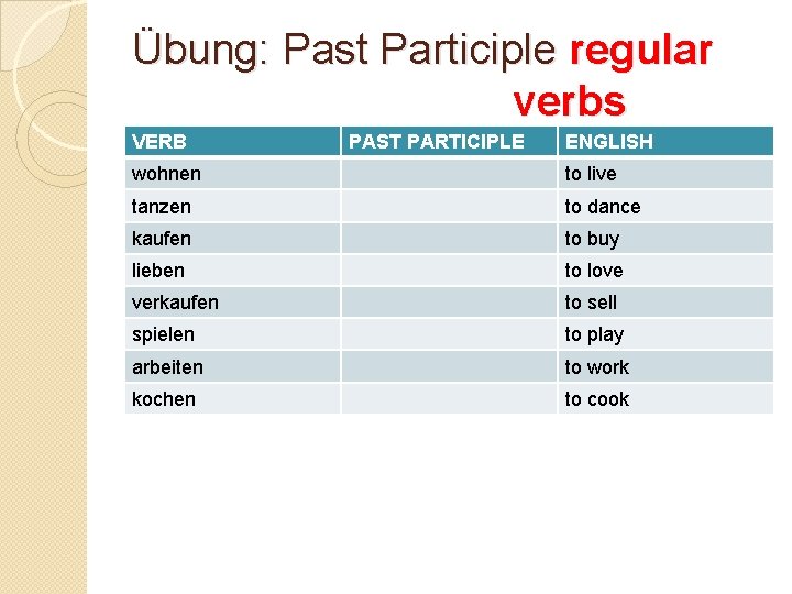 Übung: Past Participle regular verbs VERB PAST PARTICIPLE ENGLISH wohnen to live tanzen to