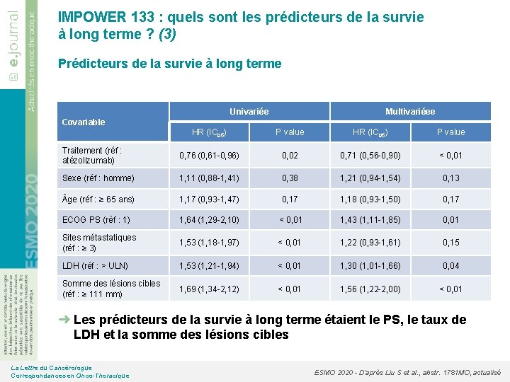 IMPOWER 133 : quels sont les prédicteurs de la survie à long terme ? IMPOWER 133 : quels sont les prédicteurs de la survie à long terme ?