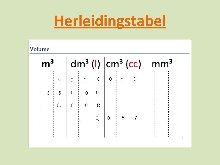 Herleidingstabel 0 0 0 6 0 0 8 2 0 5 0, 0 0