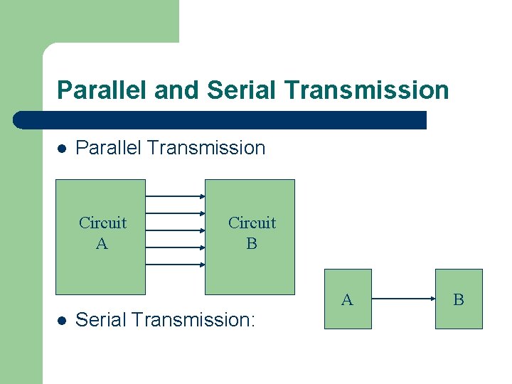 Parallel and Serial Transmission l Parallel Transmission Circuit A l Circuit B Serial Transmission: