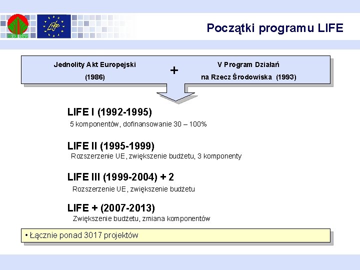 Początki programu LIFE Jednolity Akt Europejski (1986) + V Program Działań na Rzecz Środowiska