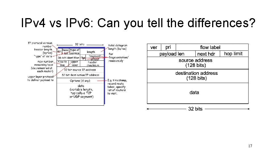 IPv 4 vs IPv 6: Can you tell the differences? 17 IPv 4 vs IPv 6: Can you tell the differences? 17