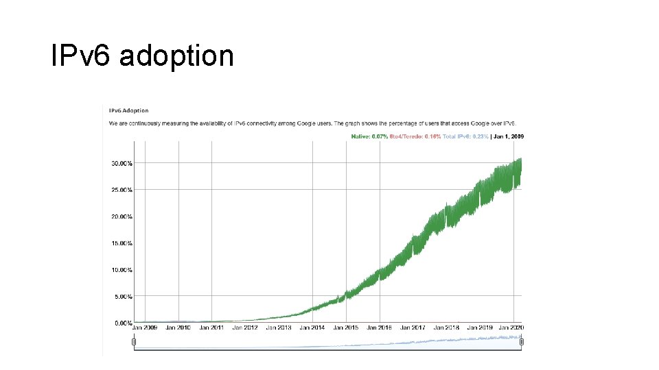 IPv 6 adoption IPv 6 adoption