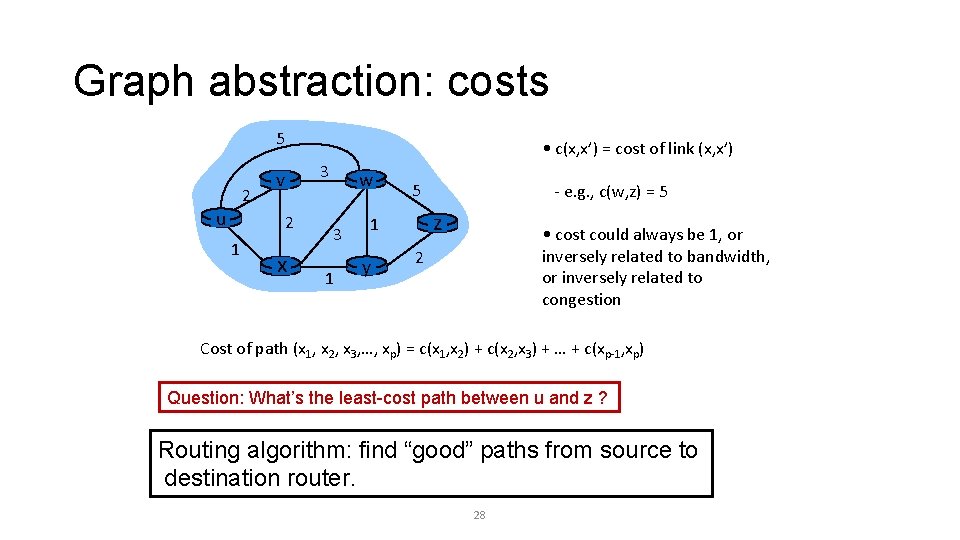 Graph abstraction: costs 5 2 u v 2 1 x • c(x, x’) = Graph abstraction: costs 5 2 u v 2 1 x • c(x, x’) =