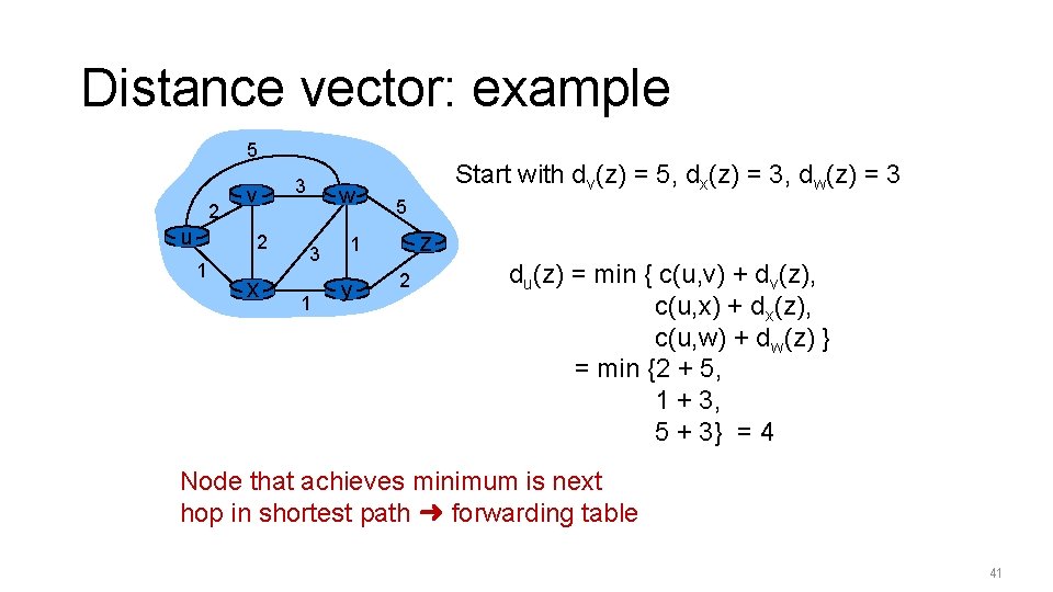 Distance vector: example 5 2 u v 2 1 x 3 w 3 1 Distance vector: example 5 2 u v 2 1 x 3 w 3 1