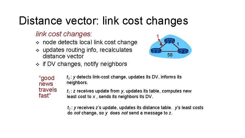 Distance vector: link cost changes: v v v node detects local link cost change Distance vector: link cost changes: v v v node detects local link cost change