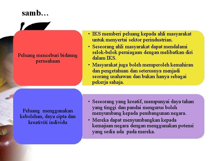 samb… Peluang menceburi bidanng perusahaan • IKS memberi peluang kepada ahli masyarakat untuk menyertai