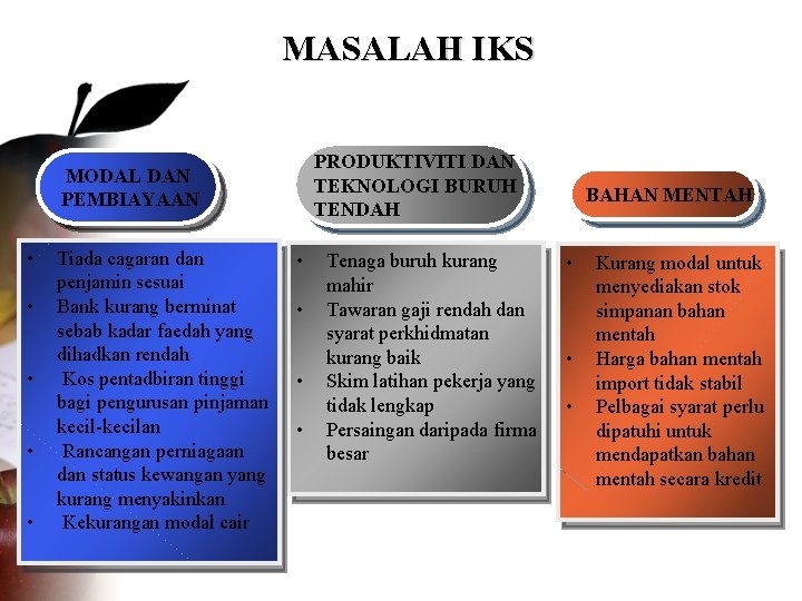 MASALAH IKS PRODUKTIVITI DAN TEKNOLOGI BURUH TENDAH MODAL DAN PEMBIAYAAN • • • Tiada